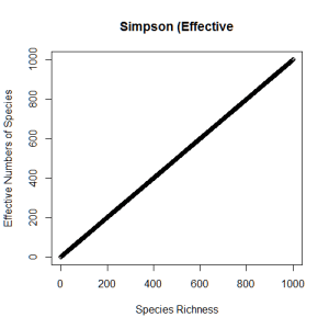 simpson_eff