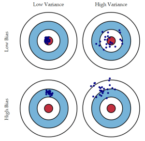 bias_variance